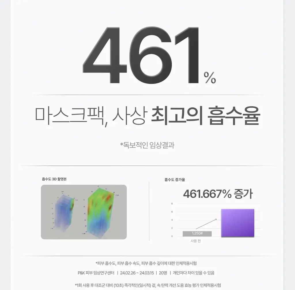 [멜라제로/11가지 비타민 미백케어]가쉬 10초 마이크로 버블팩 퍼펙트 멜라제로 150회분 상세페이지 28